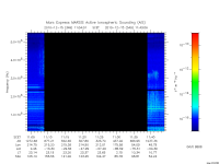 marsis ais plot