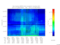 marsis ais plot