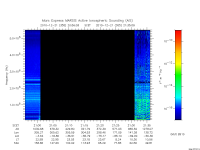 marsis ais plot
