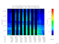 marsis ais plot