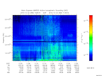 marsis ais plot