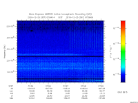 marsis ais plot