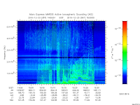 marsis ais plot