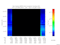 marsis ais plot