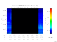 marsis ais plot