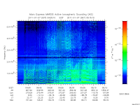 marsis ais plot