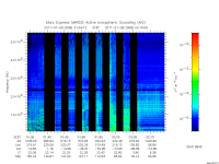 marsis ais plot