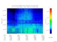 marsis ais plot