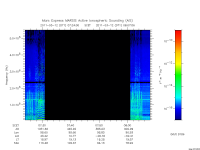 marsis ais plot