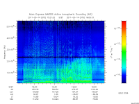 marsis ais plot