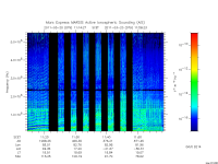 marsis ais plot