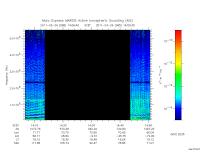marsis ais plot