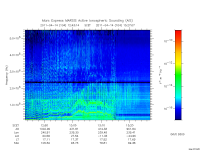 marsis ais plot