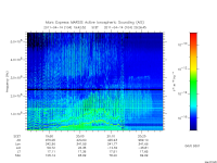 marsis ais plot
