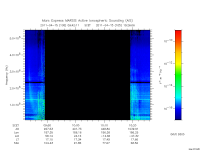 marsis ais plot