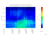 marsis ais plot