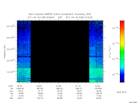 marsis ais plot