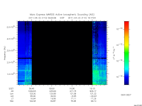 marsis ais plot