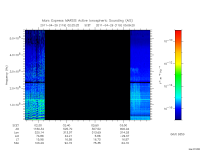 marsis ais plot