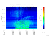 marsis ais plot