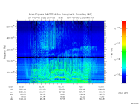 marsis ais plot