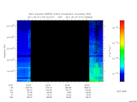 marsis ais plot