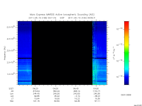 marsis ais plot