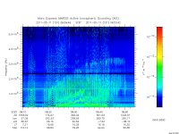 marsis ais plot