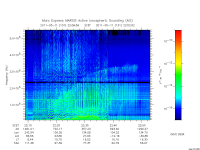 marsis ais plot