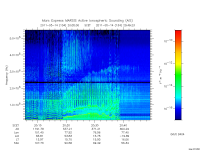 marsis ais plot