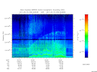 marsis ais plot