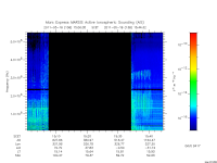 marsis ais plot