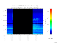marsis ais plot
