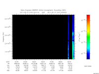 marsis ais plot