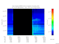 marsis ais plot