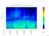 marsis ais plot