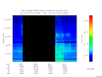 marsis ais plot