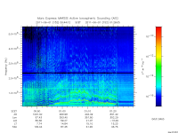 marsis ais plot