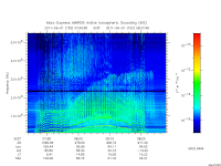 marsis ais plot