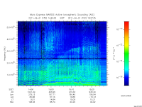 marsis ais plot