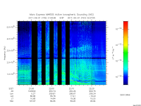 marsis ais plot