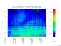 marsis ais plot