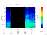 marsis ais plot