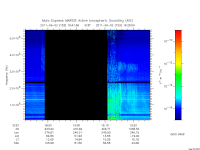 marsis ais plot