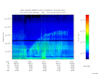 marsis ais plot