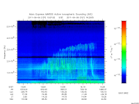 marsis ais plot