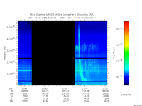 marsis ais plot