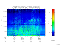 marsis ais plot