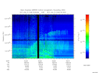 marsis ais plot