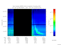 marsis ais plot